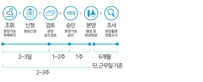 해양추출물 분양신청 문의