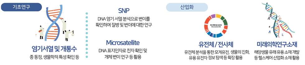 해양미세조류 바이오뱅크