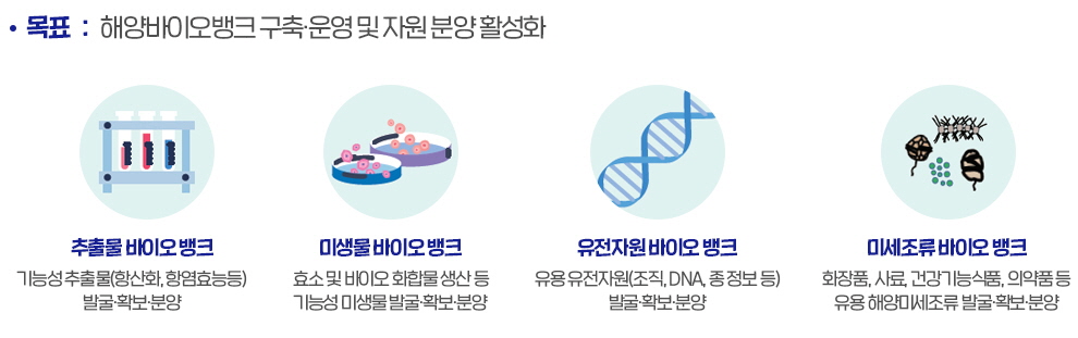 해양미세조류 바이오뱅크