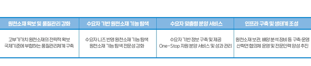 해양미세조류 바이오뱅크