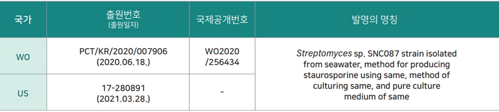 해양미세조류 바이오뱅크