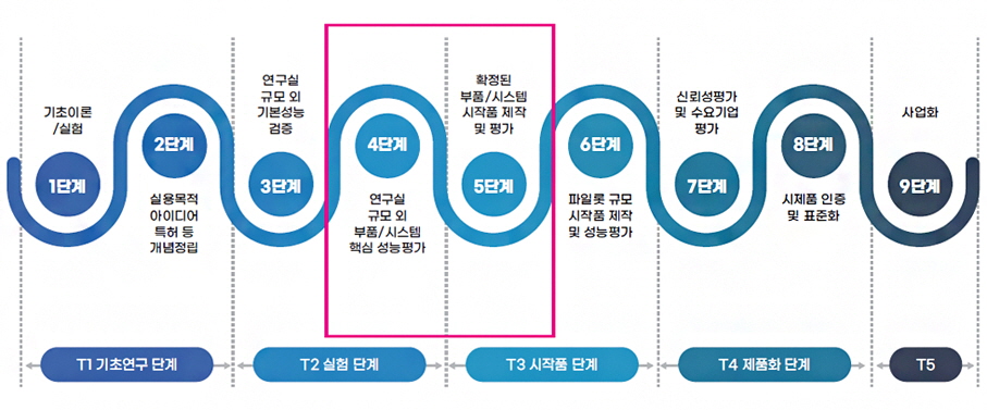 해양미세조류 바이오뱅크